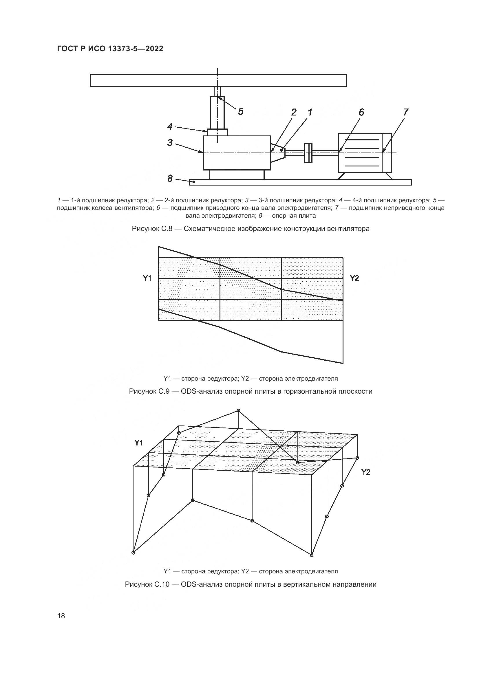 ГОСТ Р ИСО 13373-5-2022, страница 22