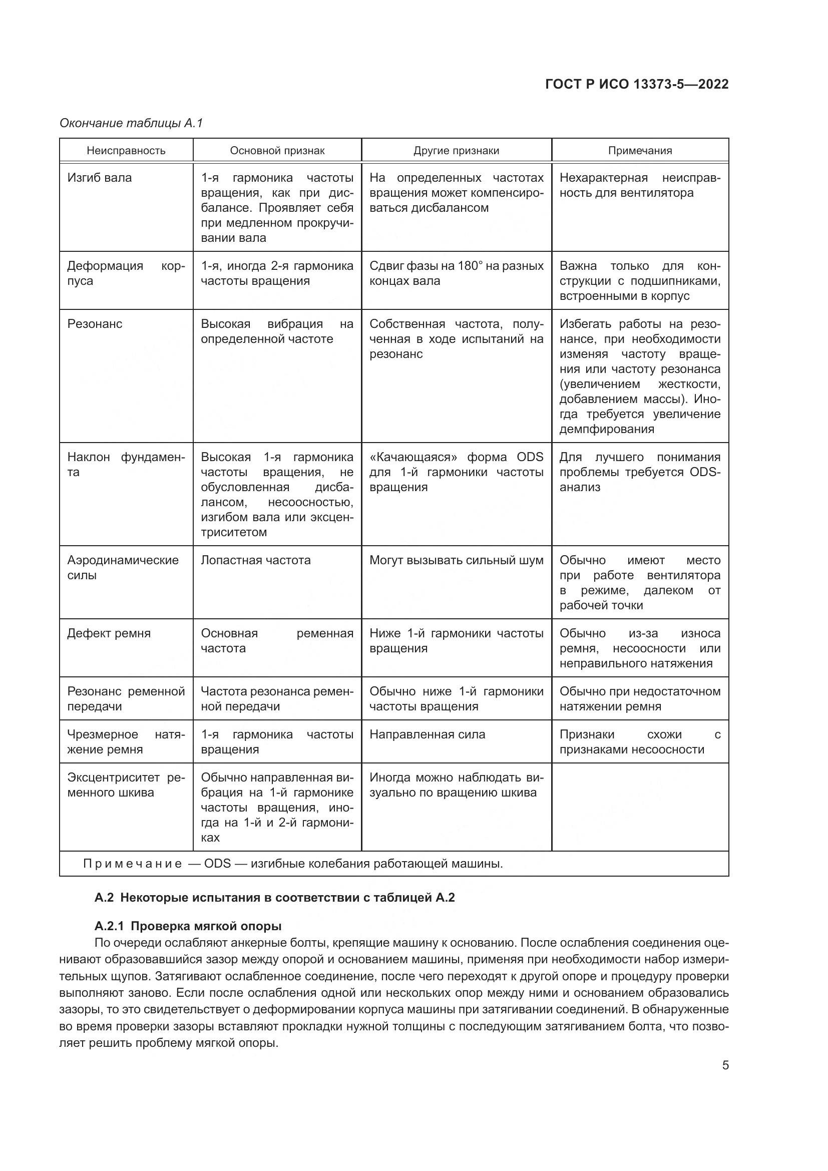 ГОСТ Р ИСО 13373-5-2022, страница 9