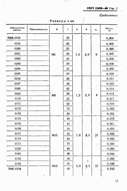 ГОСТ 13428-68, страница 2