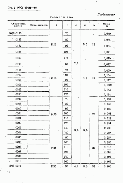 ГОСТ 13428-68, страница 3