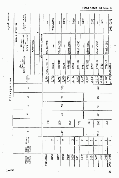 ГОСТ 13430-68, страница 13