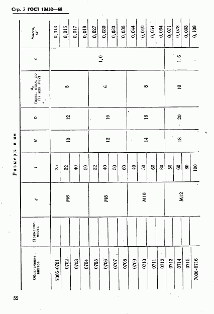 ГОСТ 13432-68, страница 2