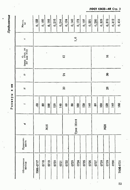ГОСТ 13432-68, страница 3