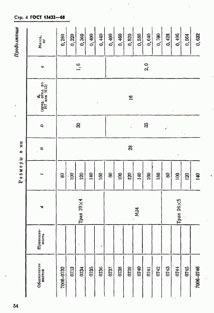 ГОСТ 13432-68, страница 4