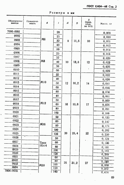 ГОСТ 13434-68, страница 2