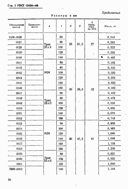 ГОСТ 13434-68, страница 3