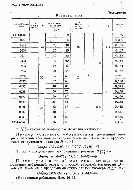 ГОСТ 13440-68, страница 3