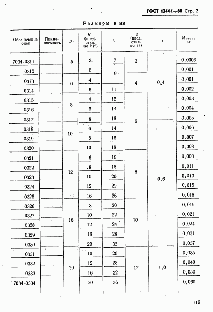 ГОСТ 13441-68, страница 2