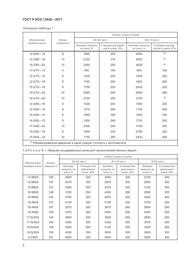 ГОСТ Р ИСО  13442-2017, страница 10