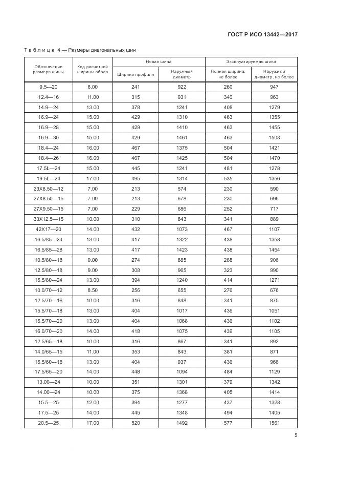 ГОСТ Р ИСО  13442-2017, страница 7