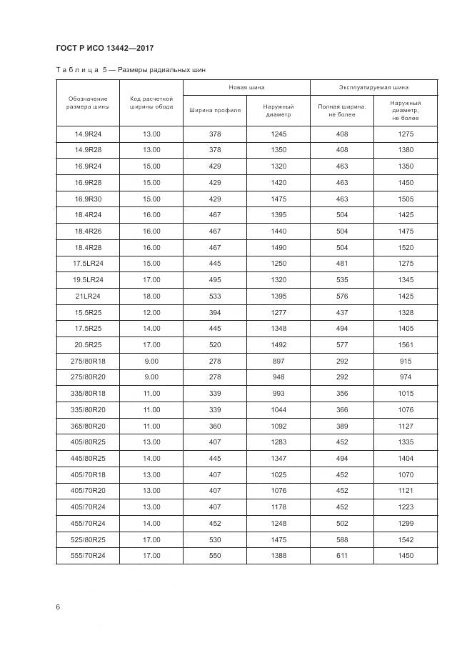 ГОСТ Р ИСО  13442-2017, страница 8