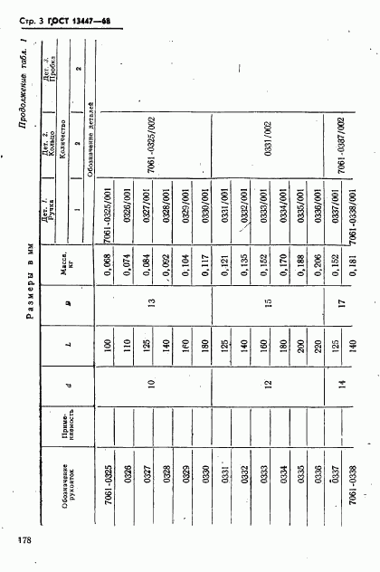 ГОСТ 13447-68, страница 3