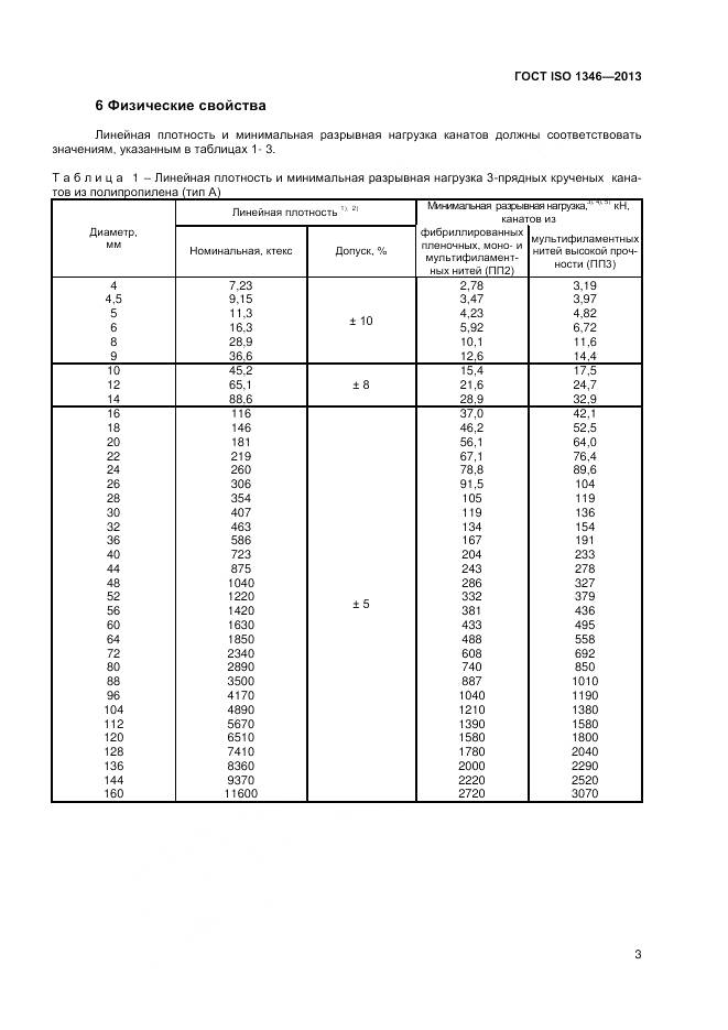 ГОСТ ISO 1346-2013, страница 7