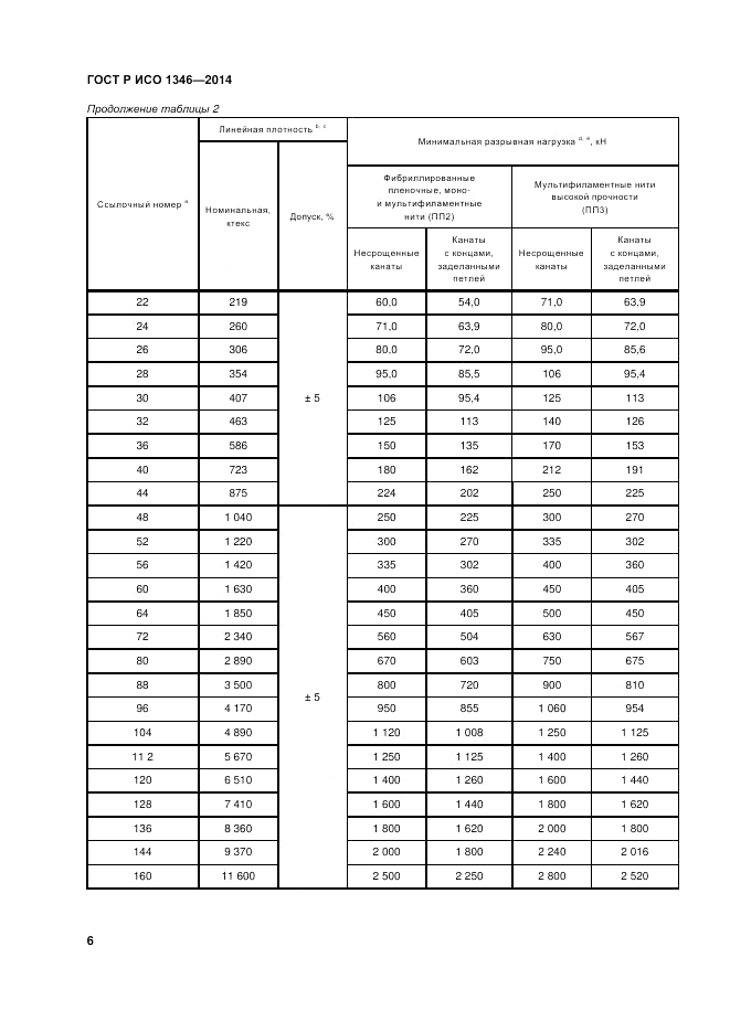 ГОСТ Р ИСО  1346-2014, страница 10