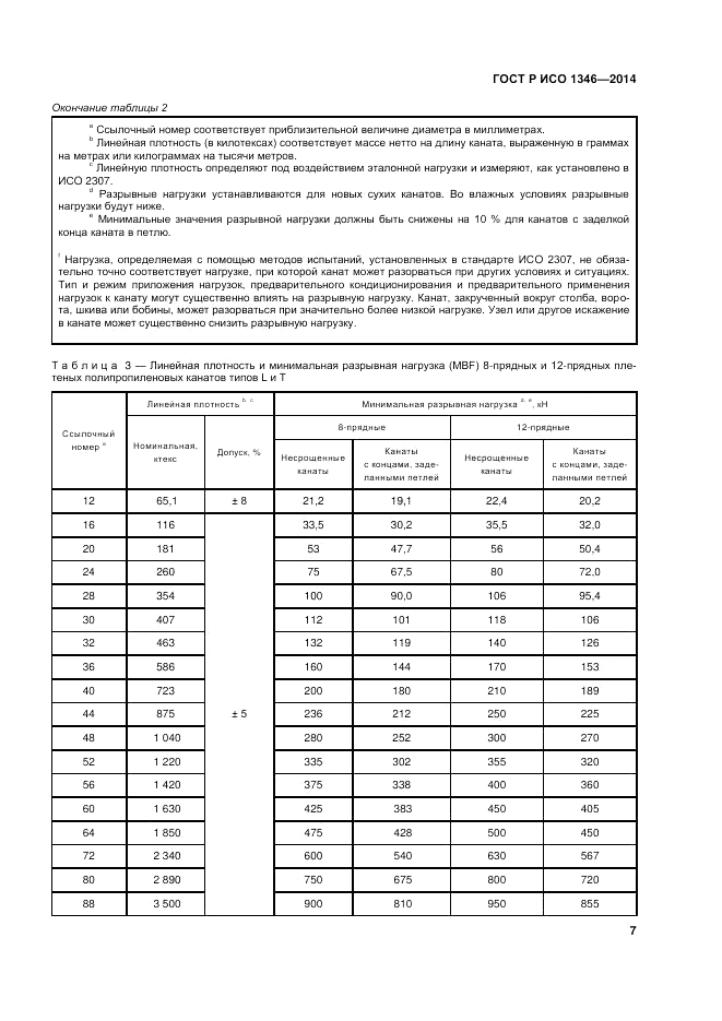 ГОСТ Р ИСО  1346-2014, страница 11