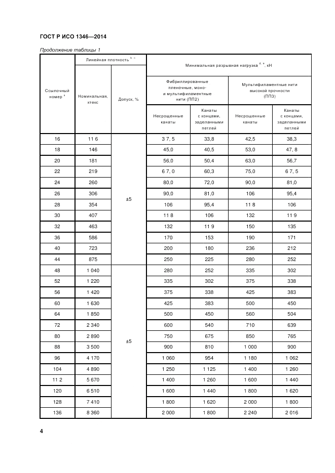 ГОСТ Р ИСО  1346-2014, страница 8