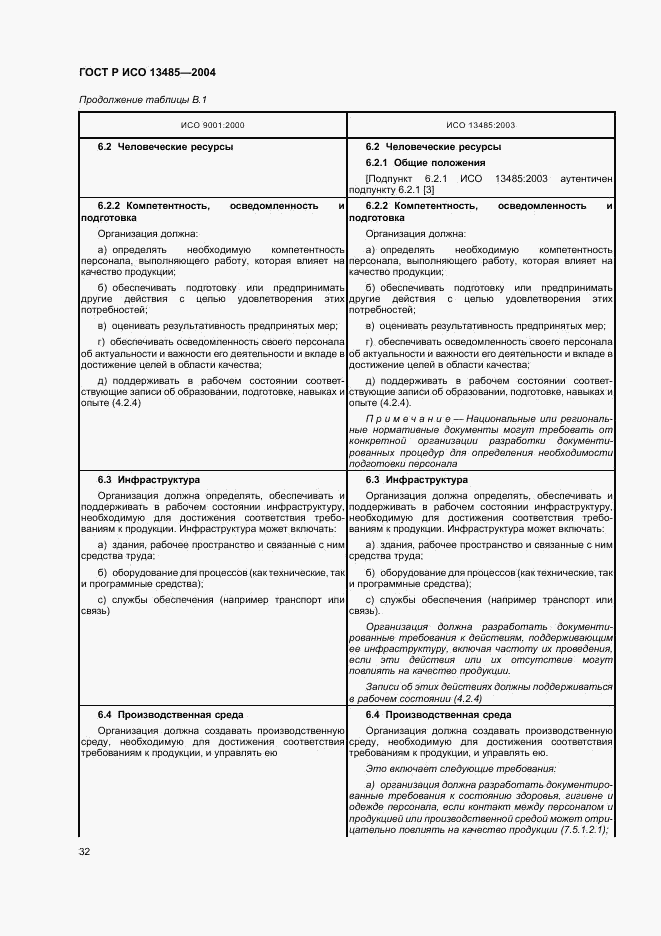 ГОСТ Р ИСО 13485-2004, страница 36