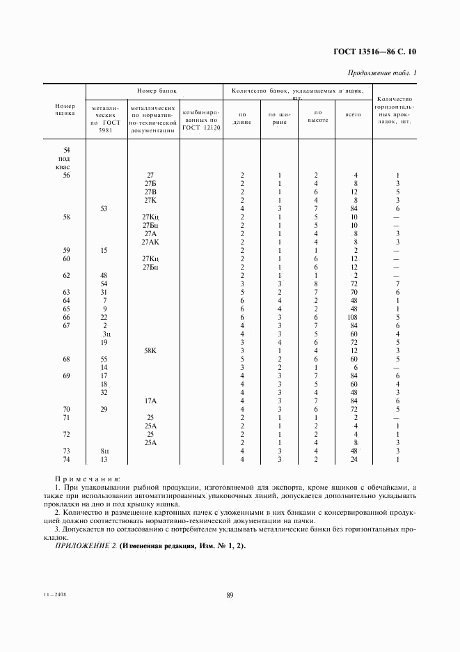 ГОСТ 13516-86, страница 10