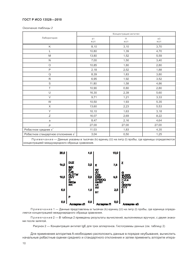 ГОСТ Р ИСО 13528-2010, страница 16