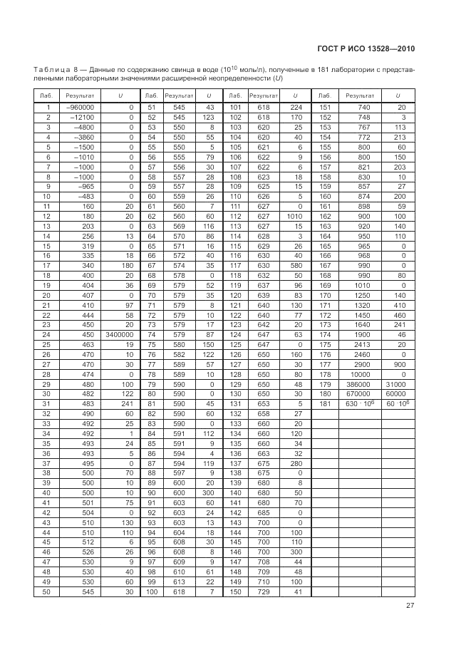 ГОСТ Р ИСО 13528-2010, страница 33