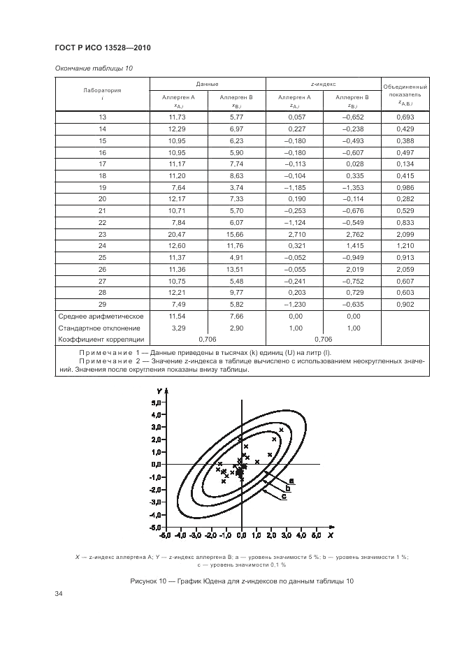 ГОСТ Р ИСО 13528-2010, страница 40