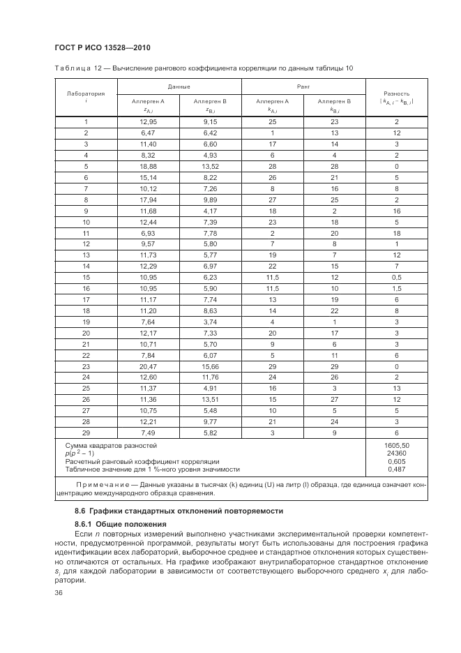ГОСТ Р ИСО 13528-2010, страница 42