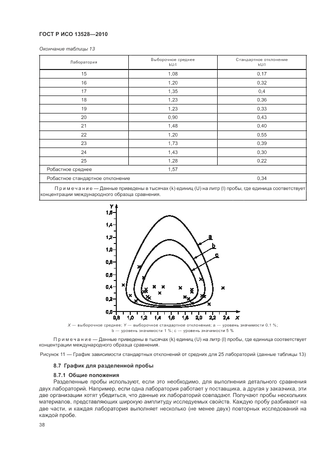 ГОСТ Р ИСО 13528-2010, страница 44