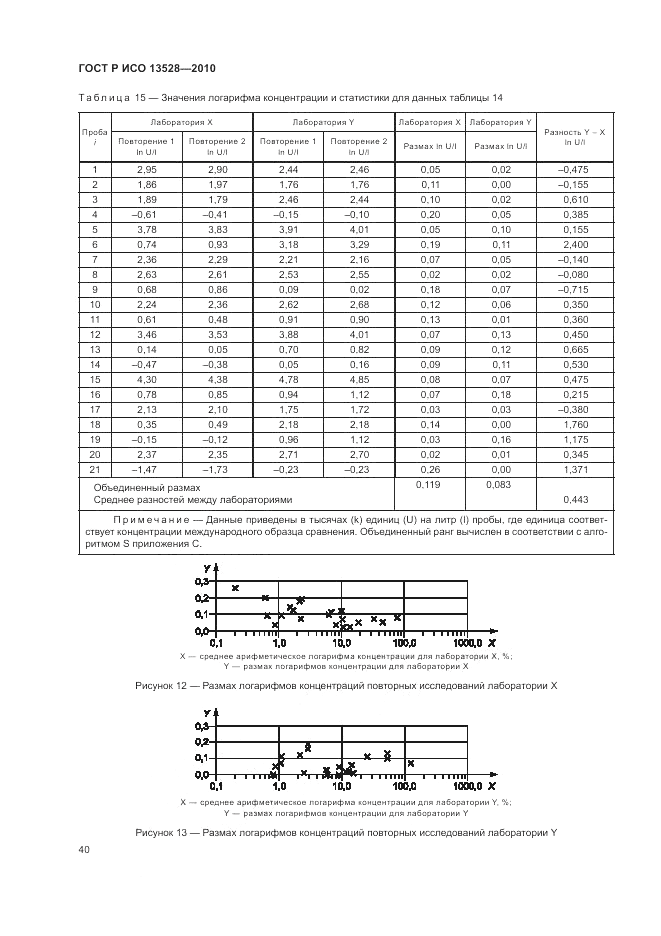 ГОСТ Р ИСО 13528-2010, страница 46
