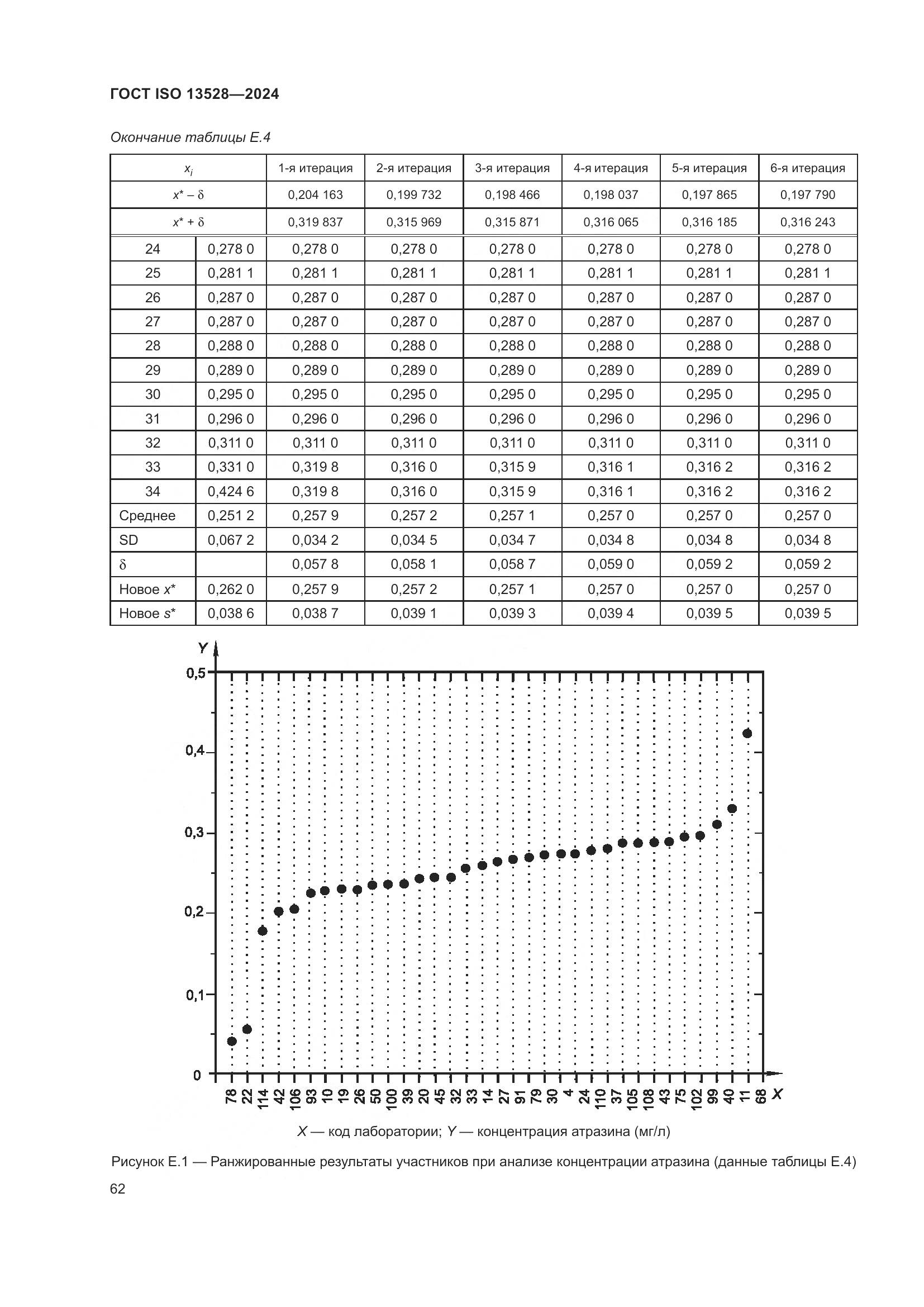 ГОСТ ISO 13528-2024, страница 68