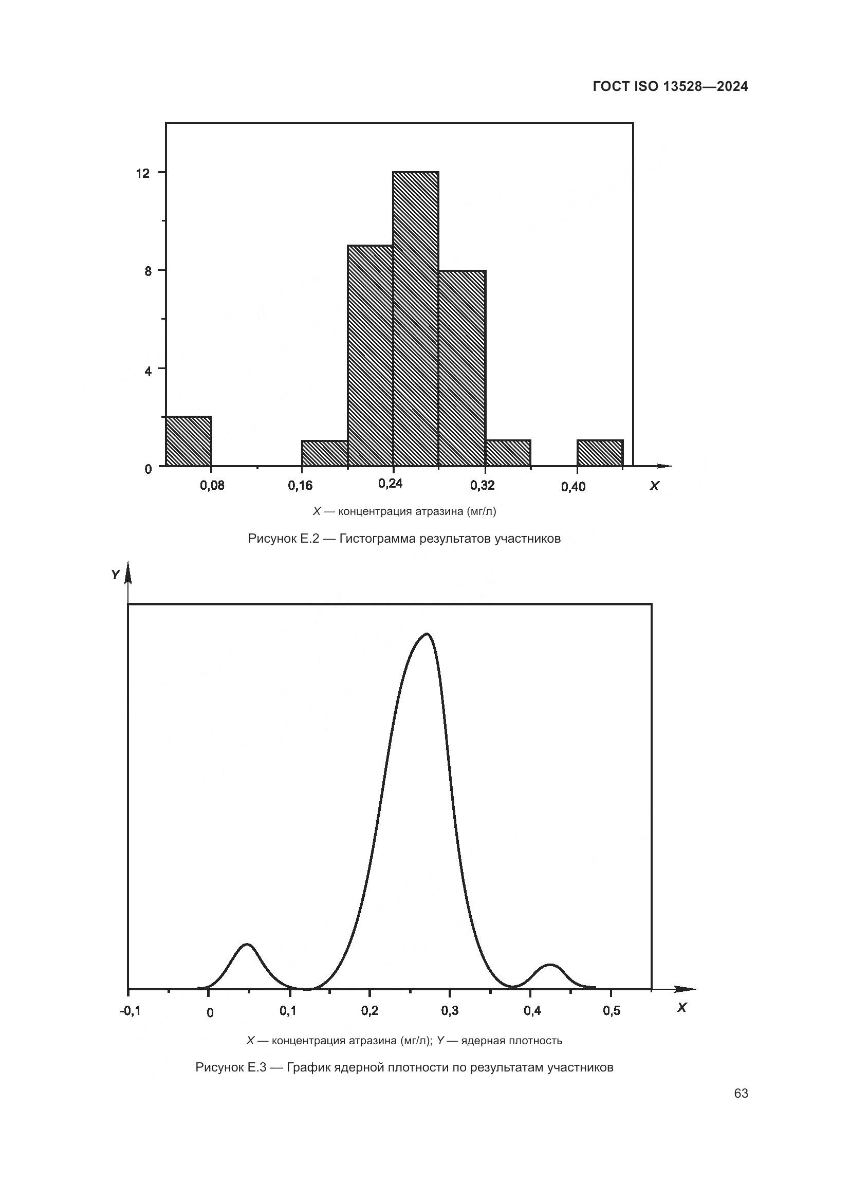 ГОСТ ISO 13528-2024, страница 69
