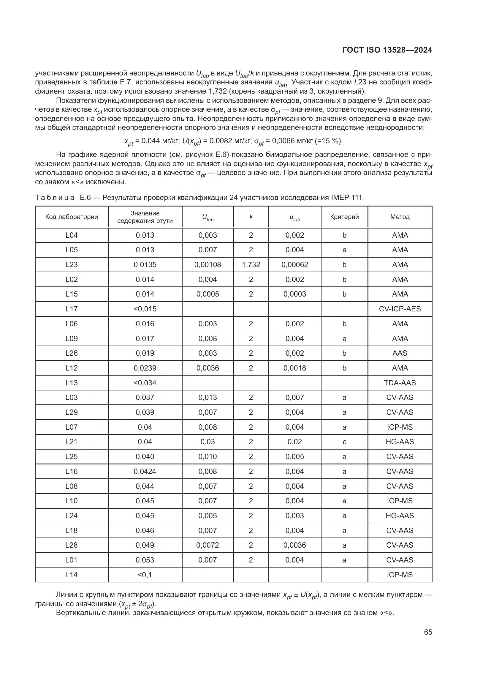 ГОСТ ISO 13528-2024, страница 71