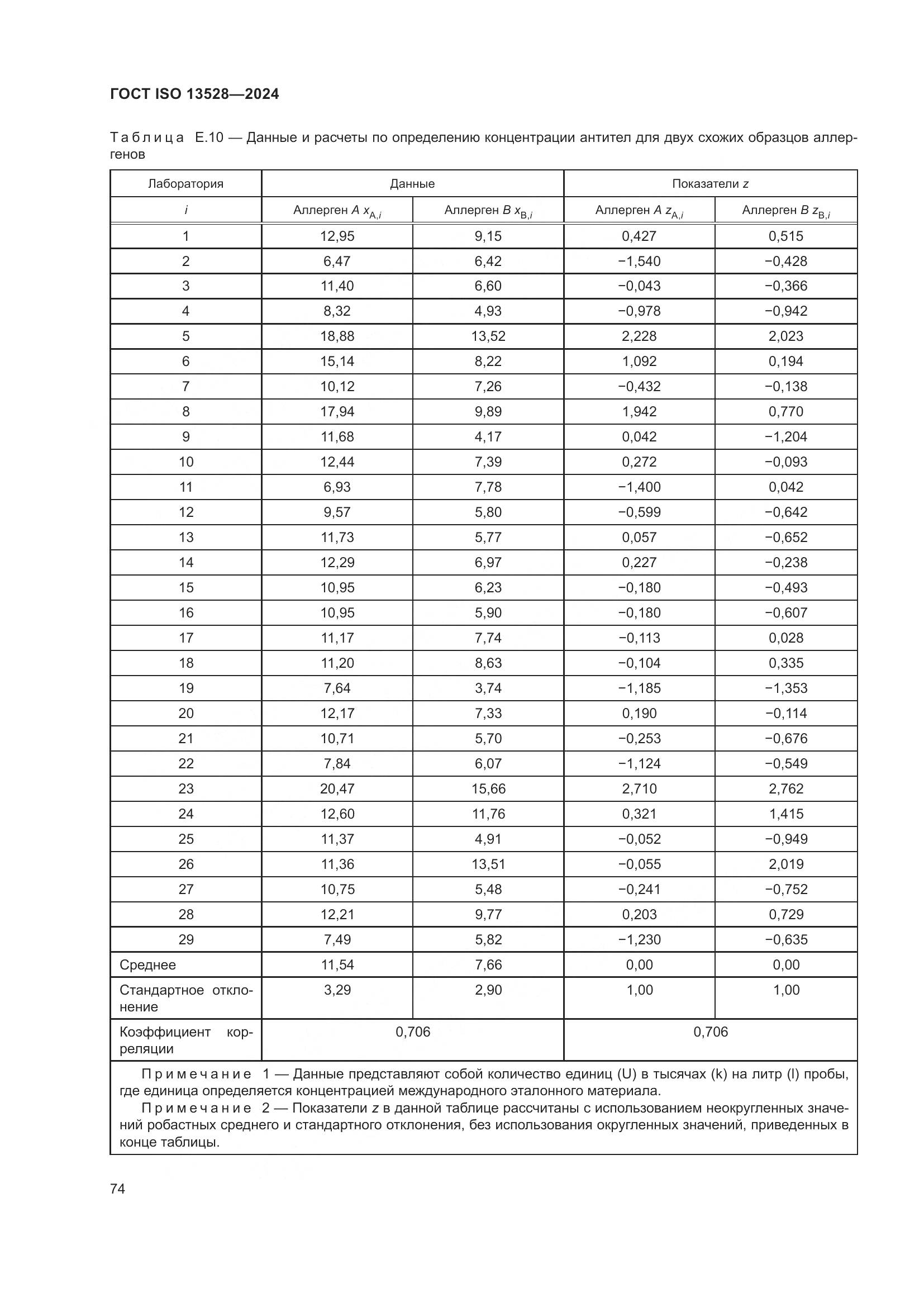 ГОСТ ISO 13528-2024, страница 80