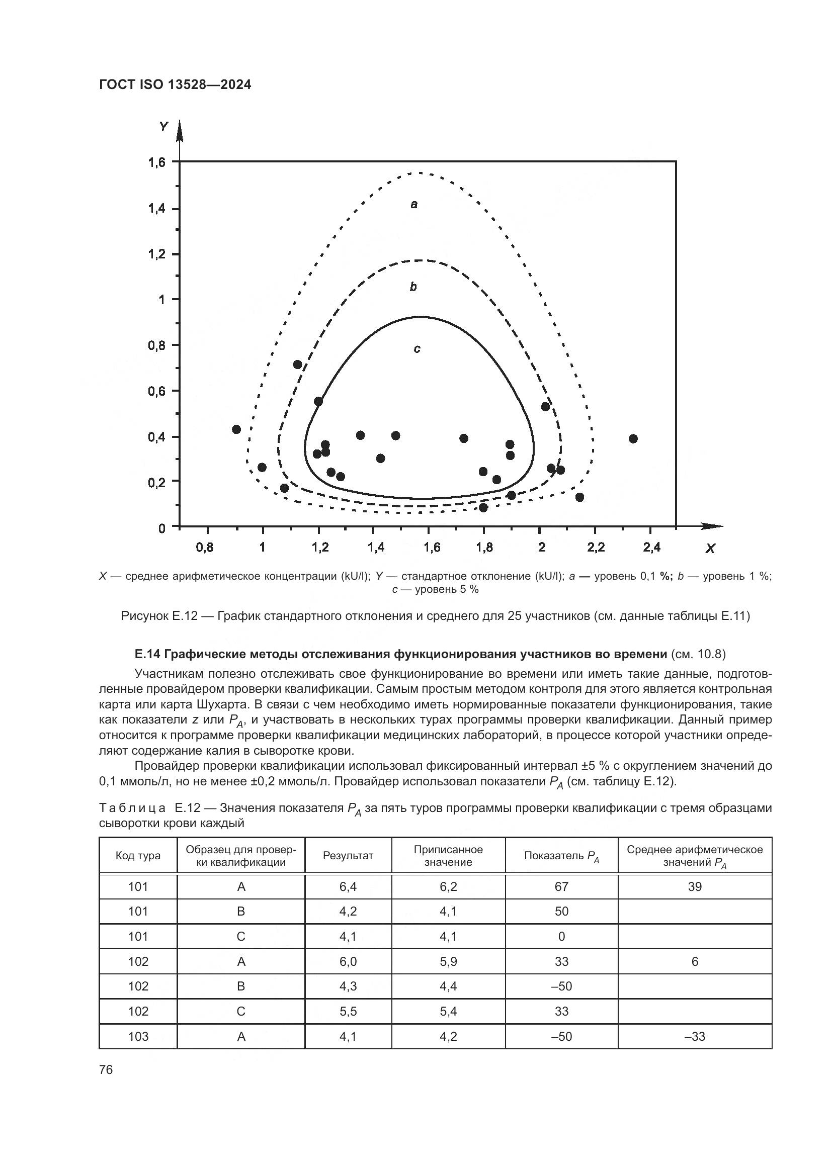 ГОСТ ISO 13528-2024, страница 82