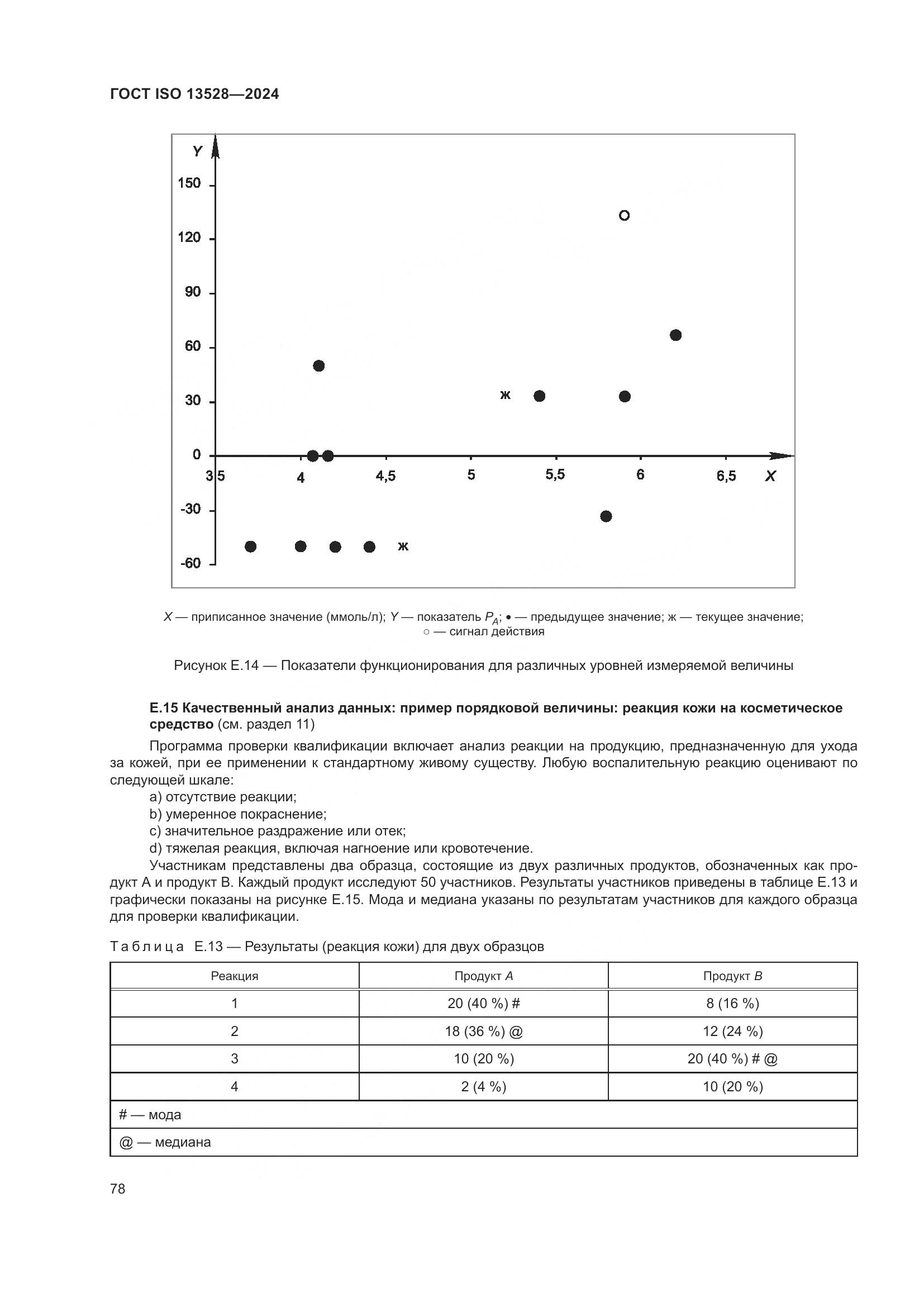 ГОСТ ISO 13528-2024, страница 84