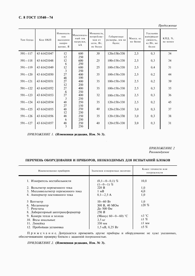 ГОСТ 13540-74, страница 9