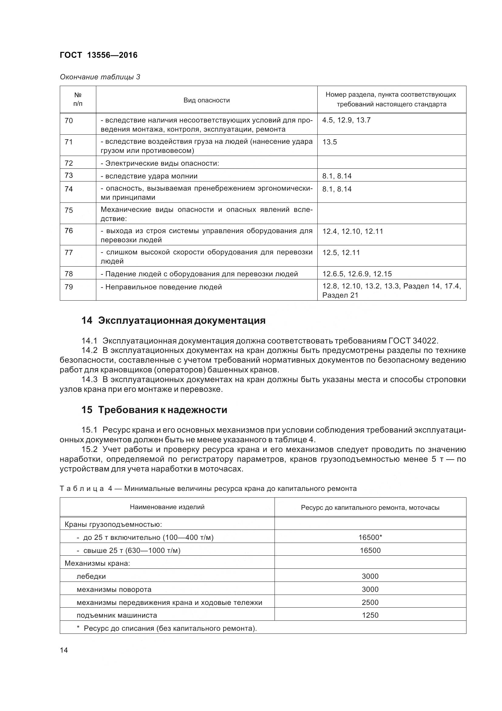 ГОСТ 13556-2016, страница 20