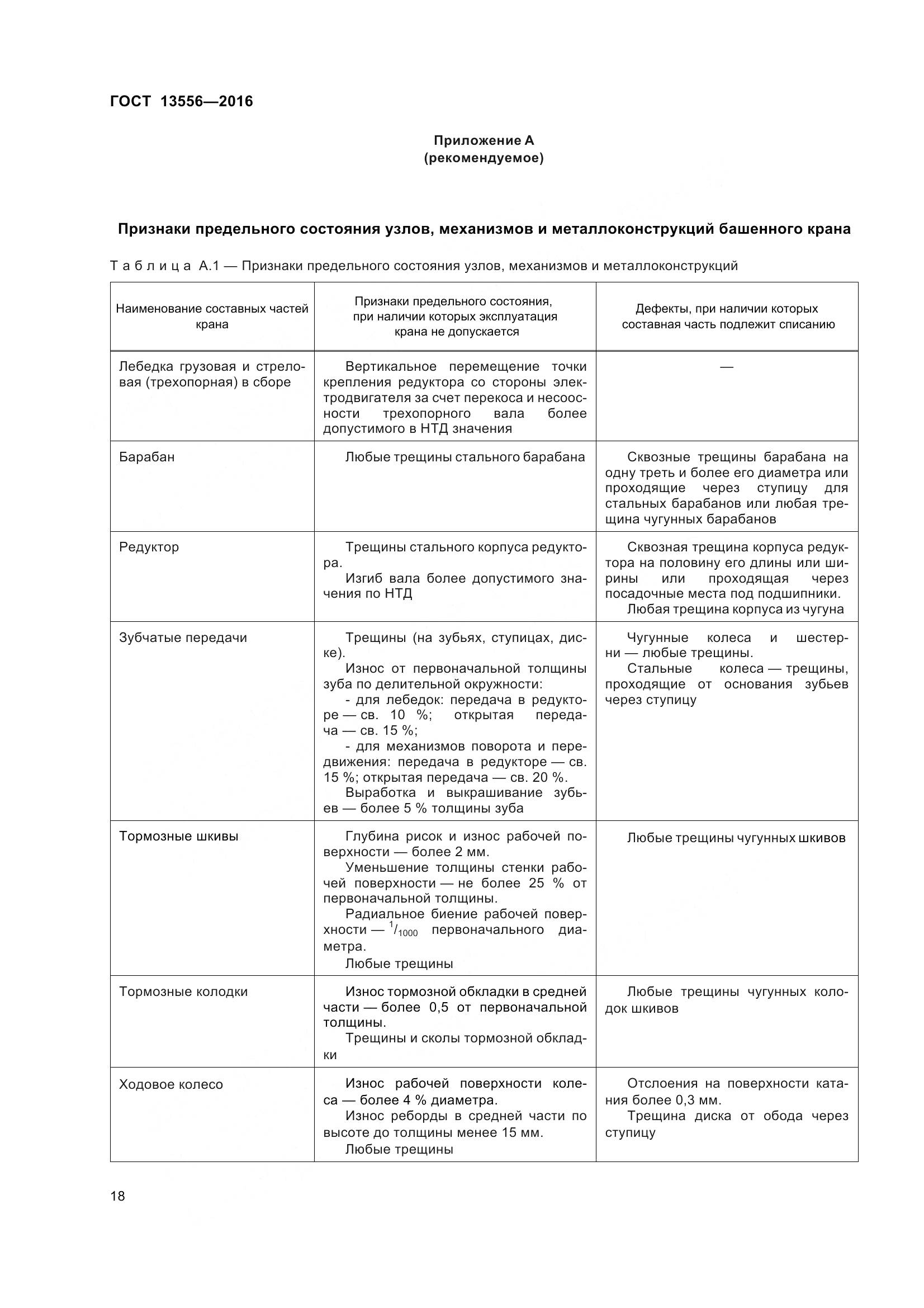 ГОСТ 13556-2016, страница 24