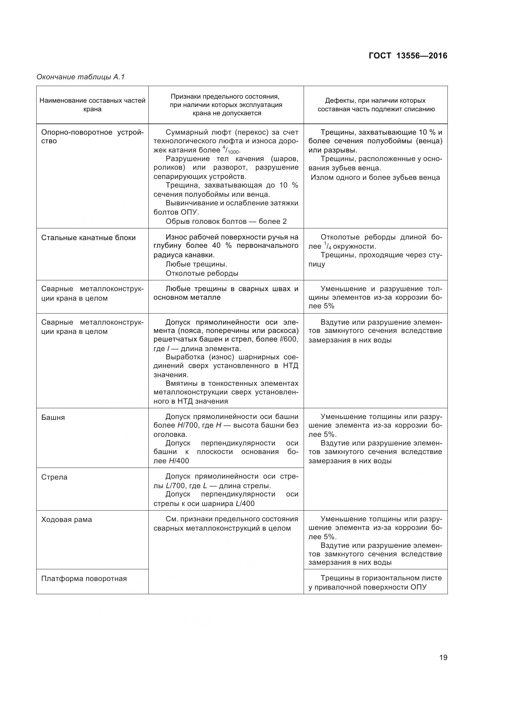 ГОСТ 13556-2016, страница 25