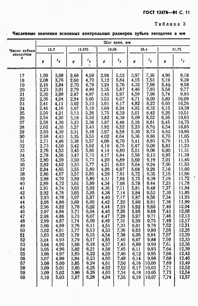ГОСТ 13576-81, страница 12