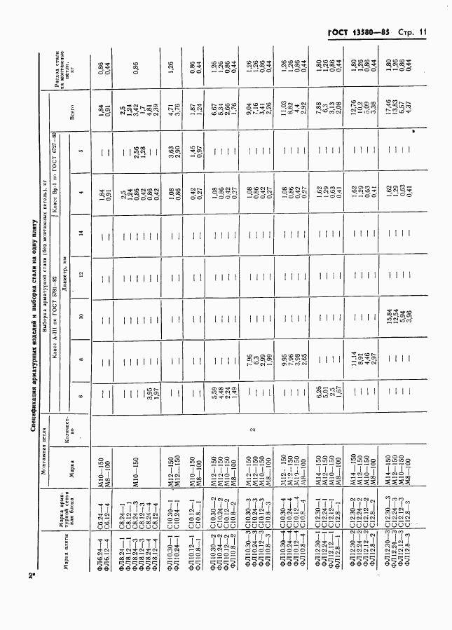 ГОСТ 13580-85, страница 14