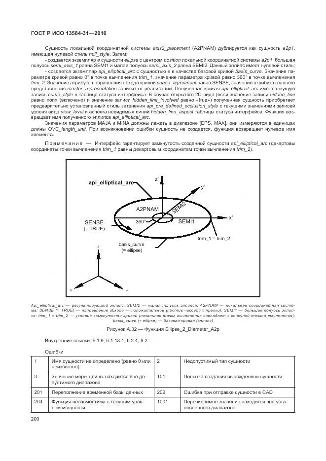 ГОСТ Р ИСО 13584-31-2010, страница 206