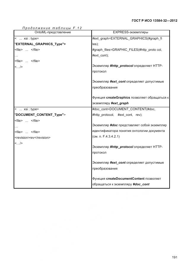 ГОСТ Р ИСО 13584-32-2012, страница 195