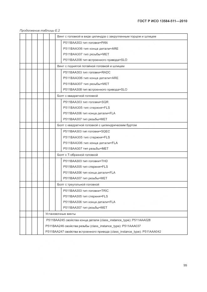 ГОСТ Р ИСО 13584-511-2010, страница 103