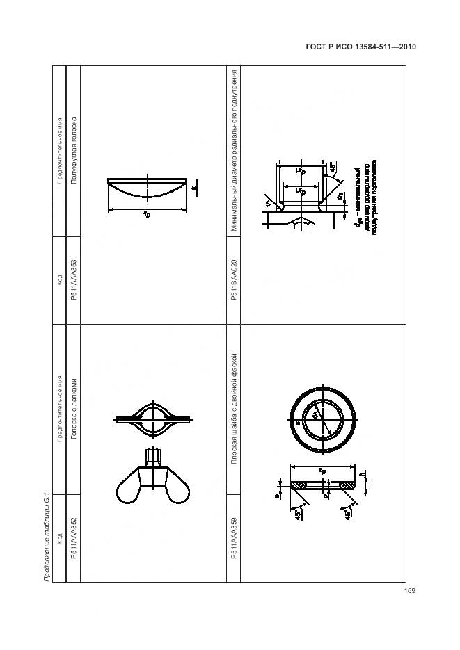 ГОСТ Р ИСО 13584-511-2010, страница 173