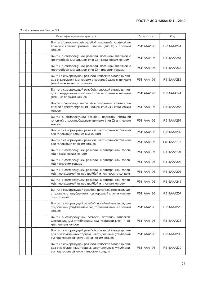 ГОСТ Р ИСО 13584-511-2010, страница 25