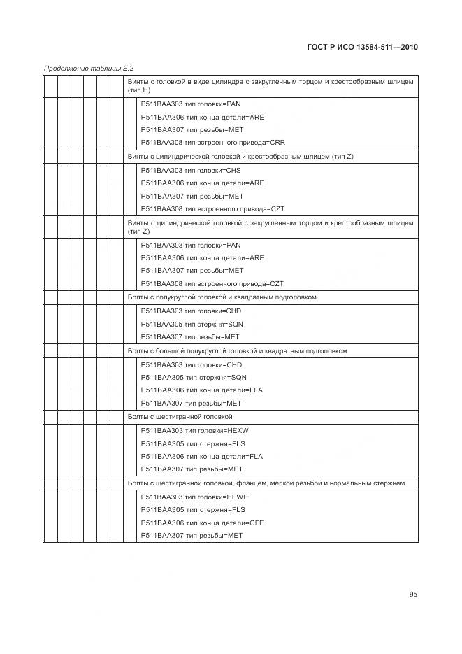 ГОСТ Р ИСО 13584-511-2010, страница 99