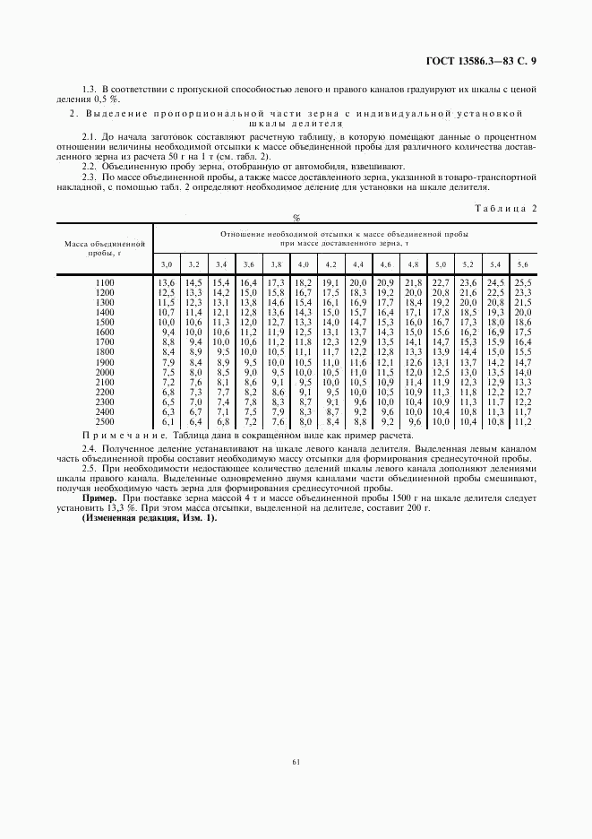 ГОСТ 13586.3-83, страница 9