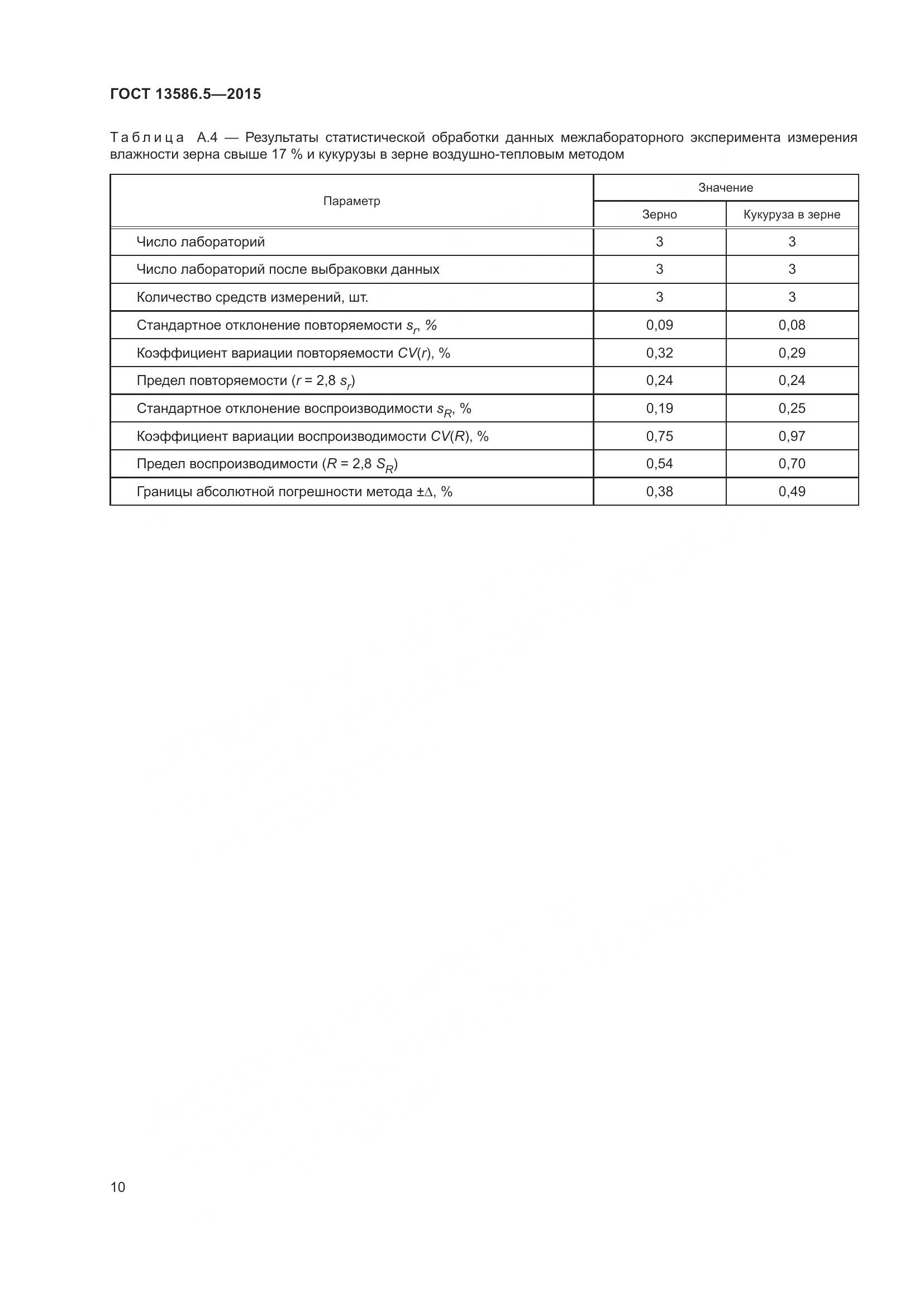 ГОСТ 13586.5-2015, страница 15