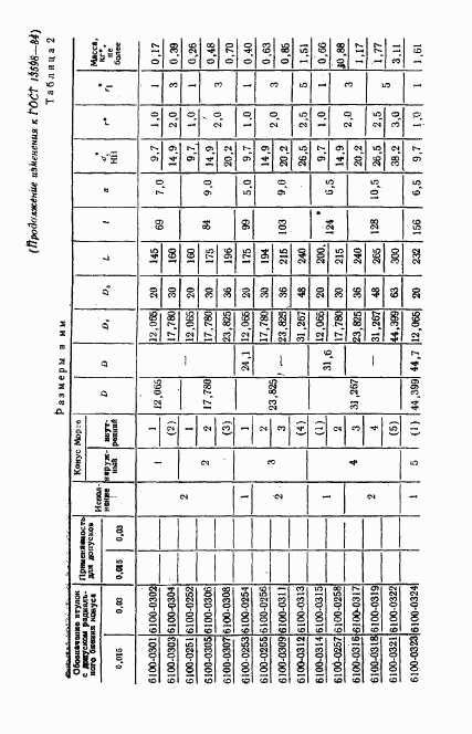 ГОСТ 13598-85, страница 13