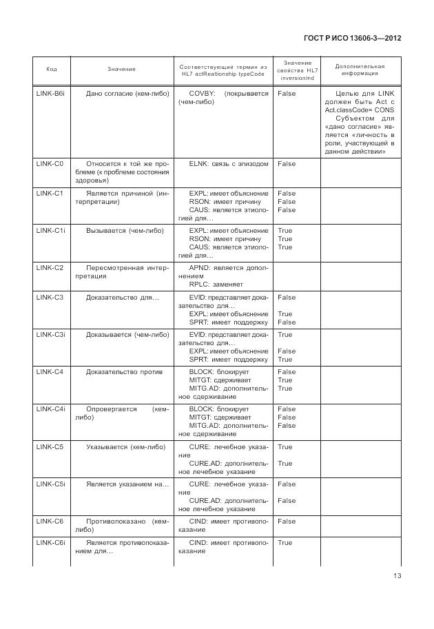 ГОСТ Р ИСО 13606-3-2012, страница 19